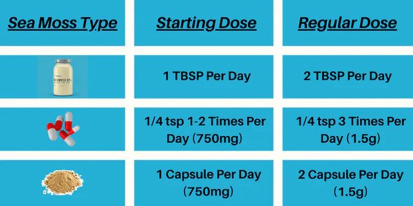 How Much Sea Moss To Take Daily – Vibrant Sea